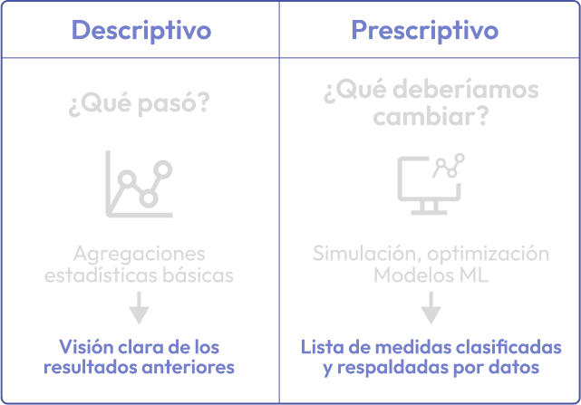 Photo-Descriptive&Prescriptive-ES