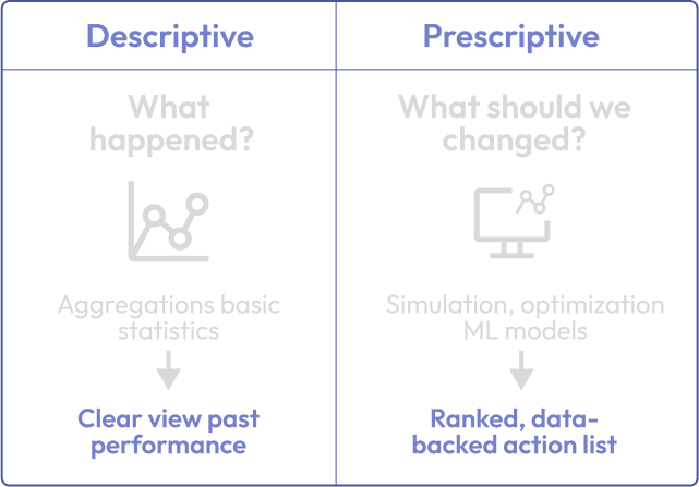 Photo-Descriptive&Prescriptive