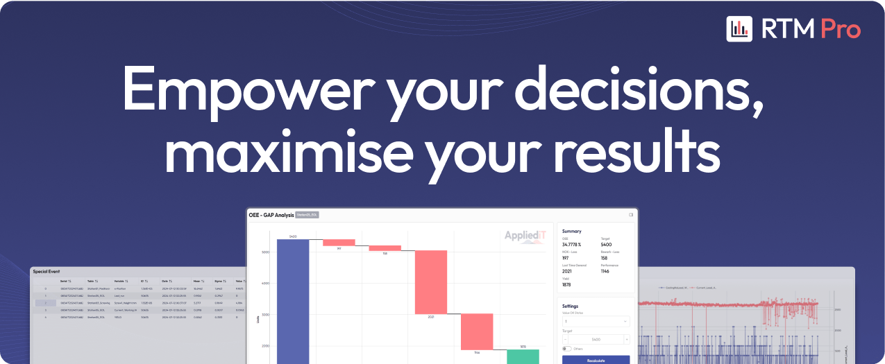 Empower-your-decisions-RTMPro-Software-AppliediT